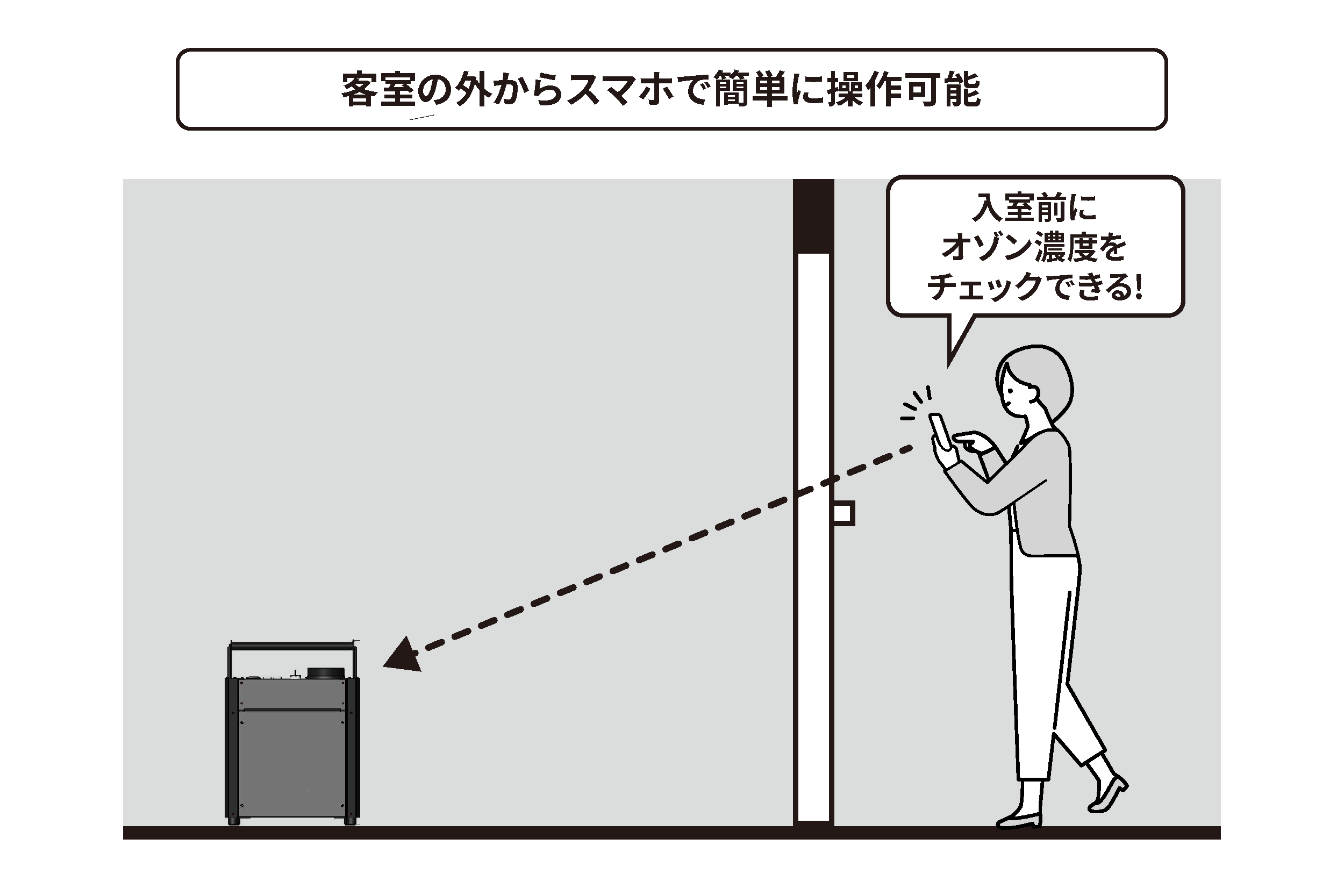 操作説明 2