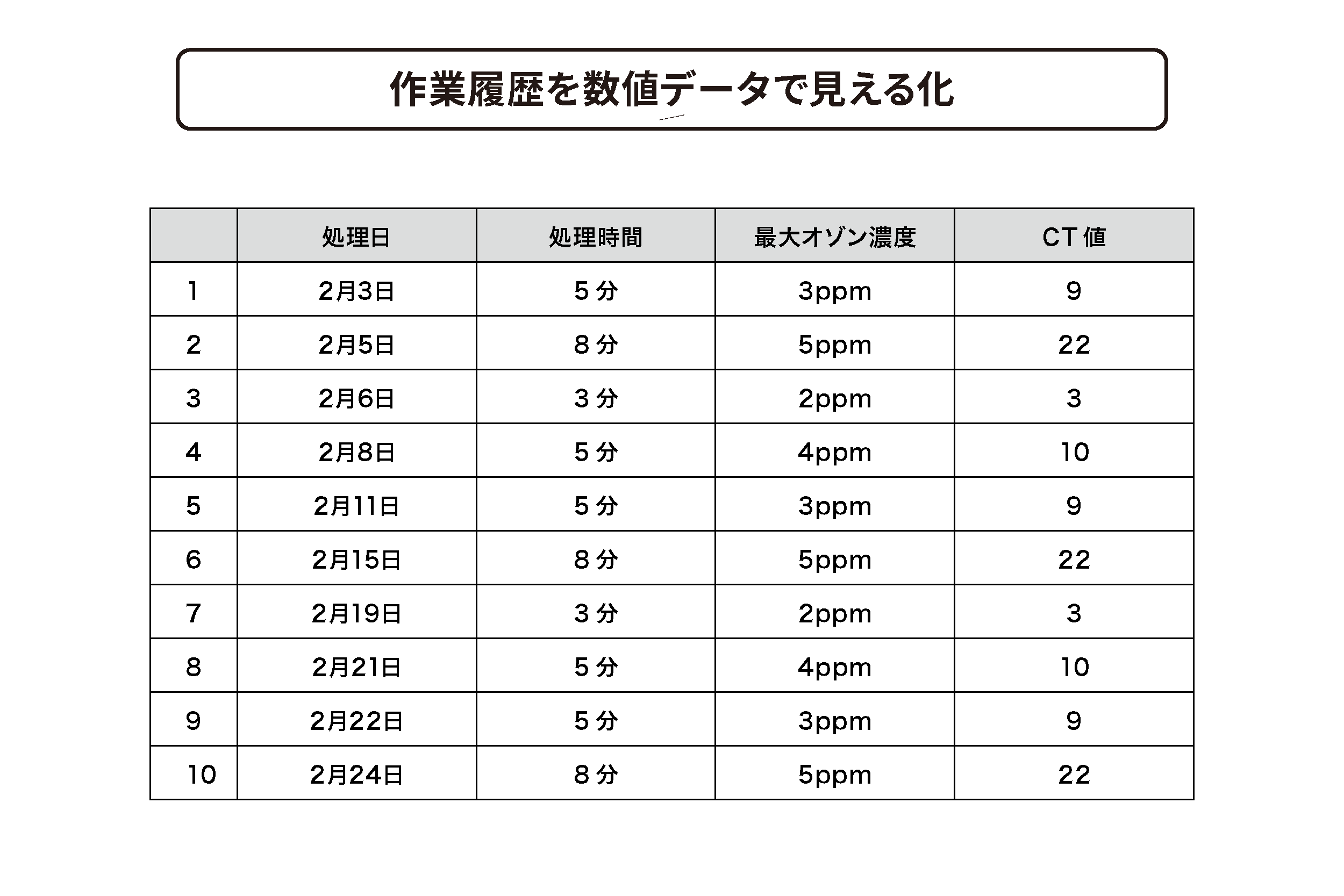 操作説明 1